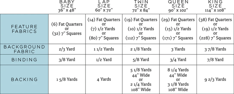 The Daphne Quilt Pattern - West Valley Quilting - Kitchen Table Quilting